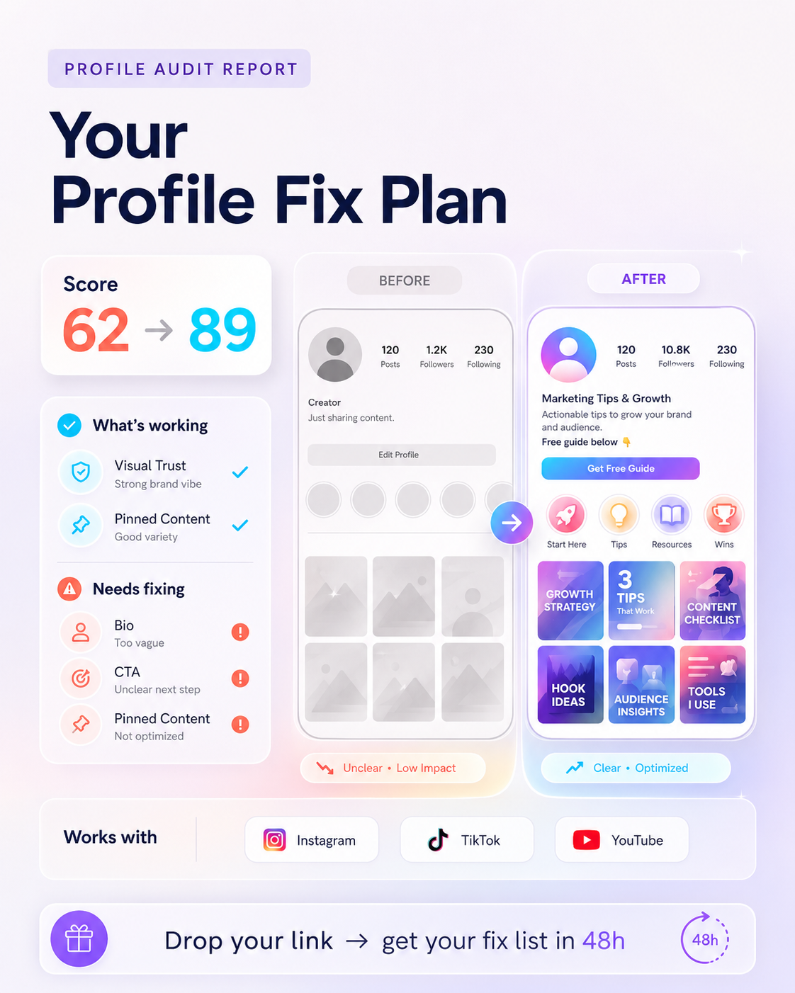 Social Profile Audit + Fix Plan